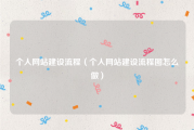 个人网站建设流程（个人网站建设流程图怎么做）