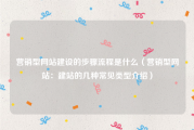 营销型网站建设的步骤流程是什么（营销型网站：建站的几种常见类型介绍）